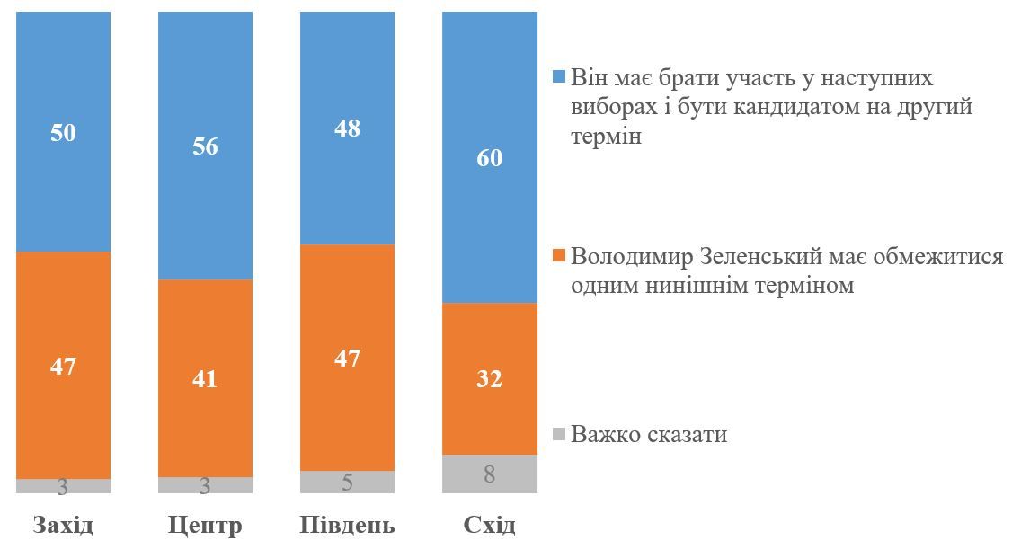 Графік: КМІС