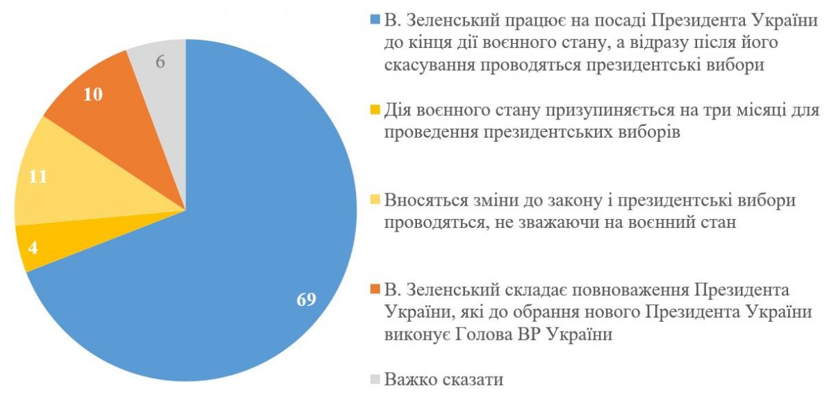 Графік: КМІС
