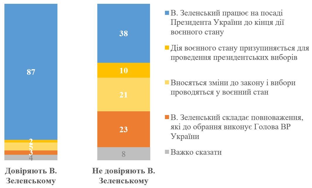 Графік: КМІС