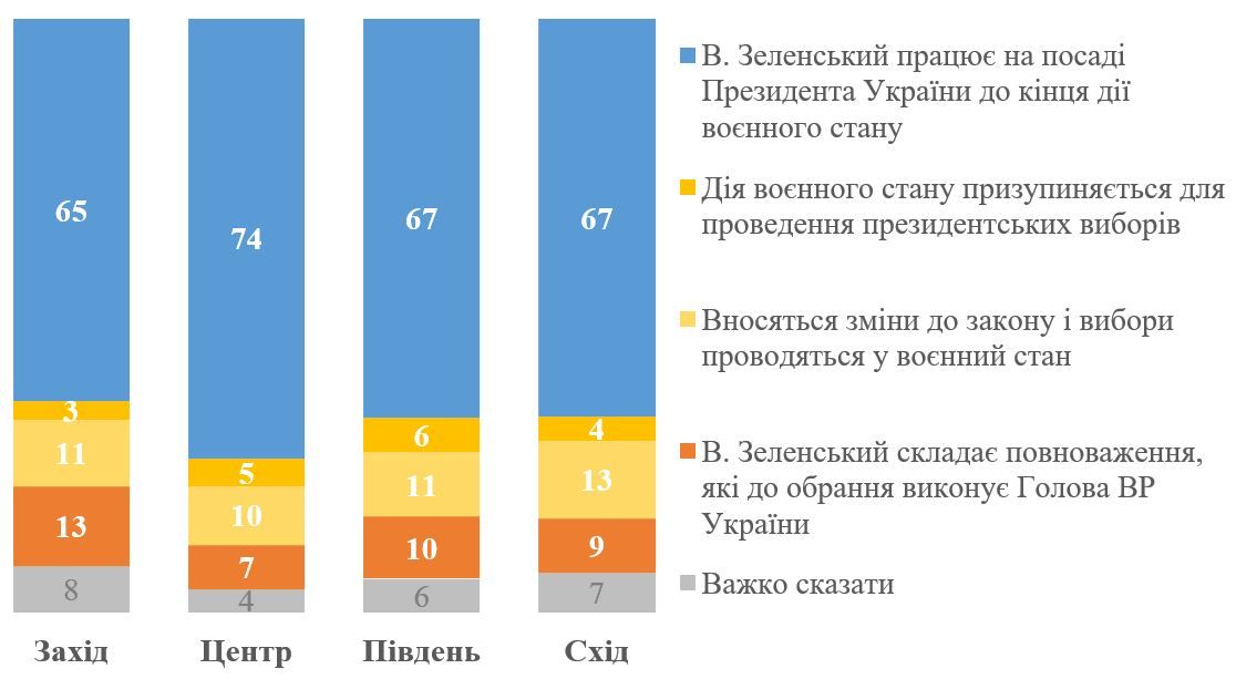 Графік: КМІС