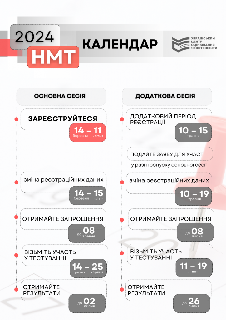 Календар проведення НМТ-2024. Інфографіка: УЦОЯО