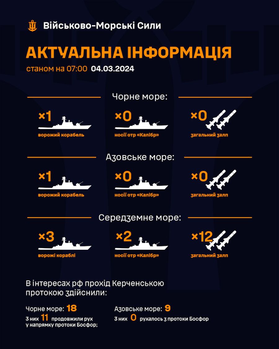 Фото: ВМС ЗСУ