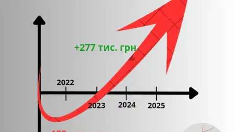 «Миколаївенерго» отримало прибуток в 2023 році, незважаючи на прифронтовий статус