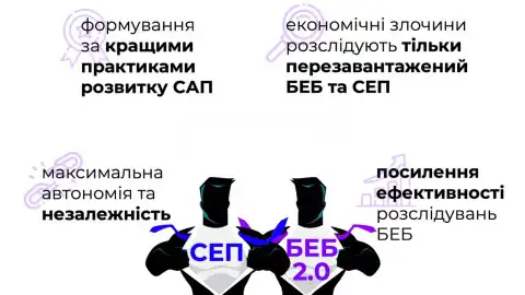Специализированная экономическая прокуратура. Фото: telegram / Железный нардеп