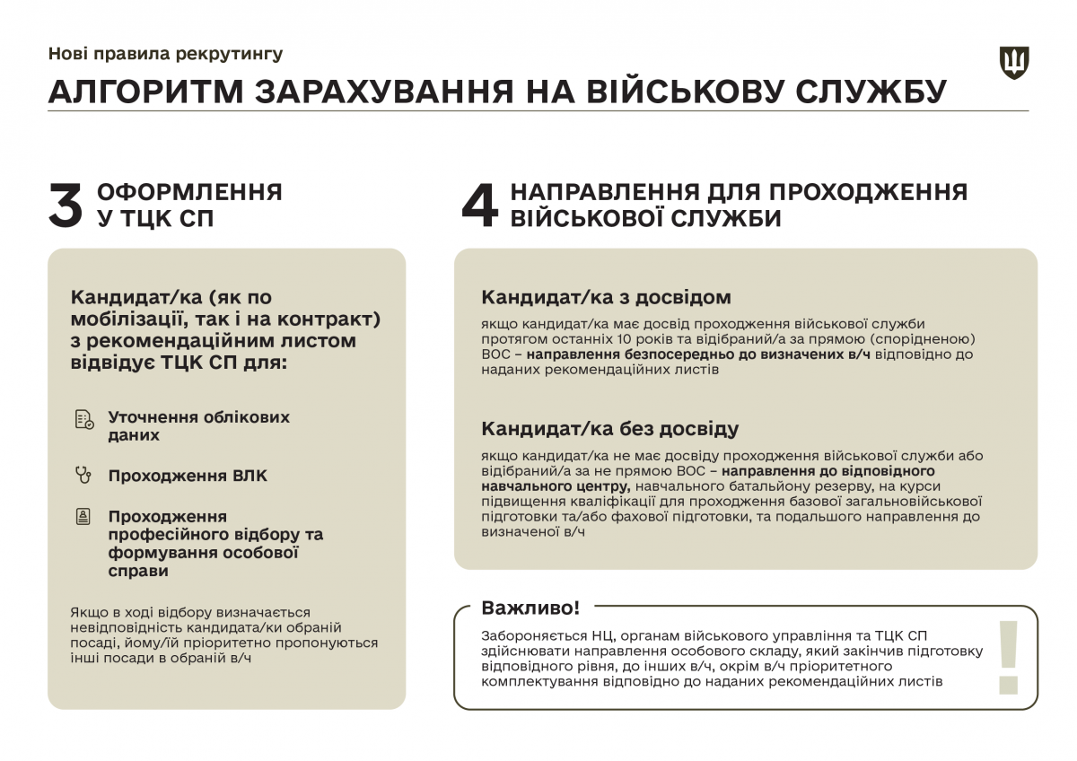 Інфографіка: Міноборони