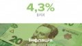 Actual inflation in February lower than NBU's forecast