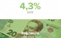 Actual inflation in February lower than NBU's forecast