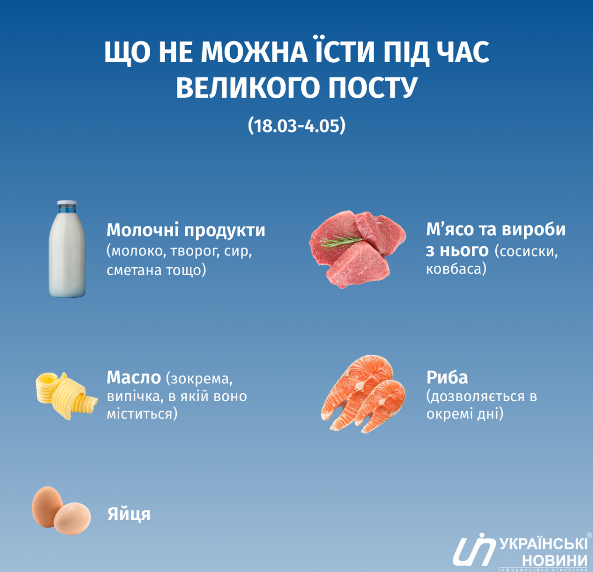 Великий піст. Інфографіка: Українські Новини