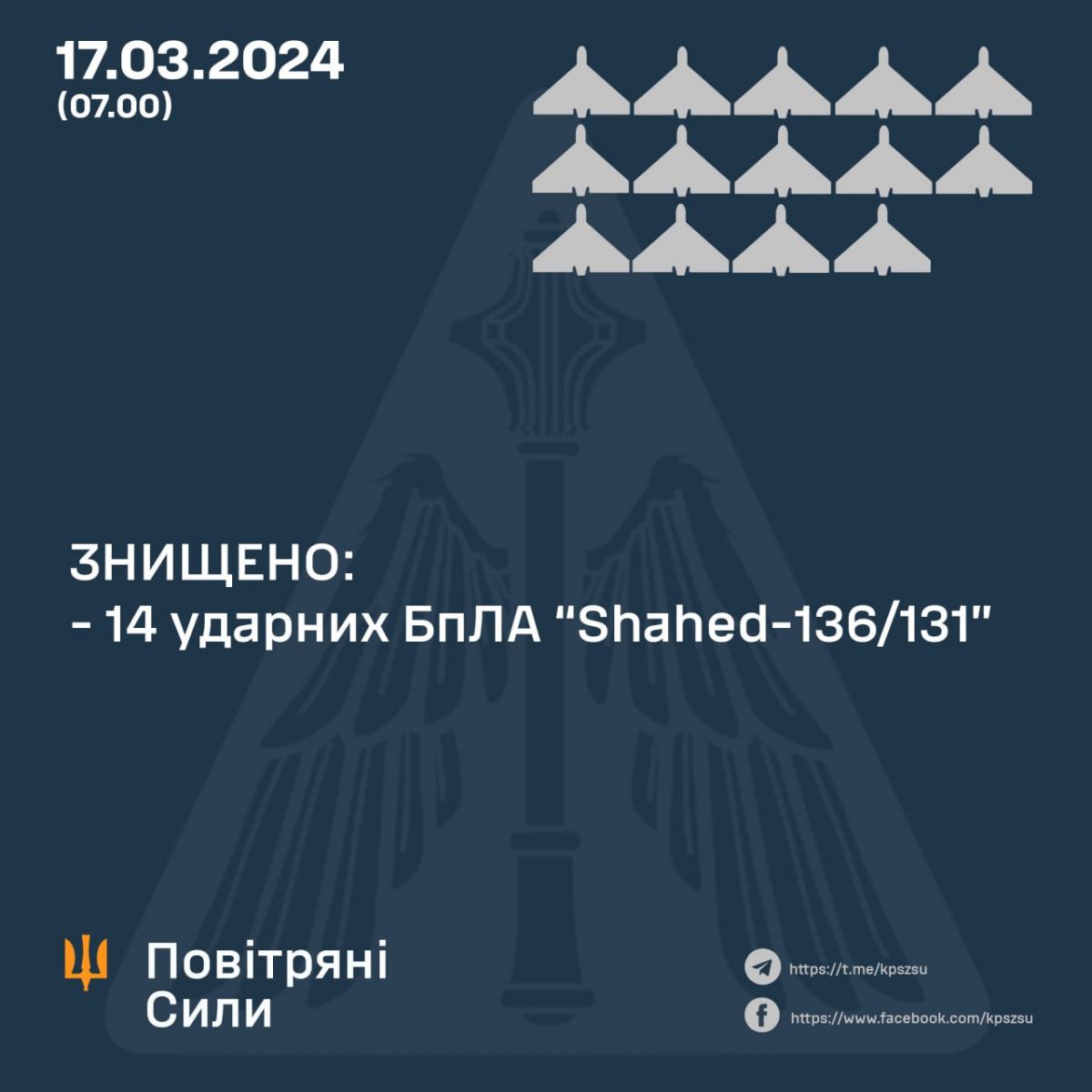 Infographic: Повітряні Сили ЗС України / Air Force of the Armed Forces of Ukraine