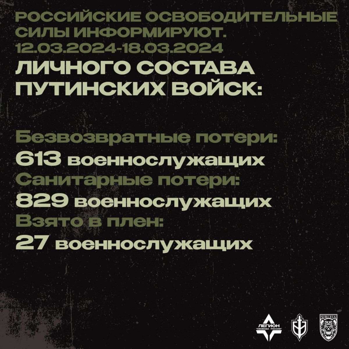 Втрати армії РФ в живій силі. Інфографіка: Telegram/Сибирский Батальон