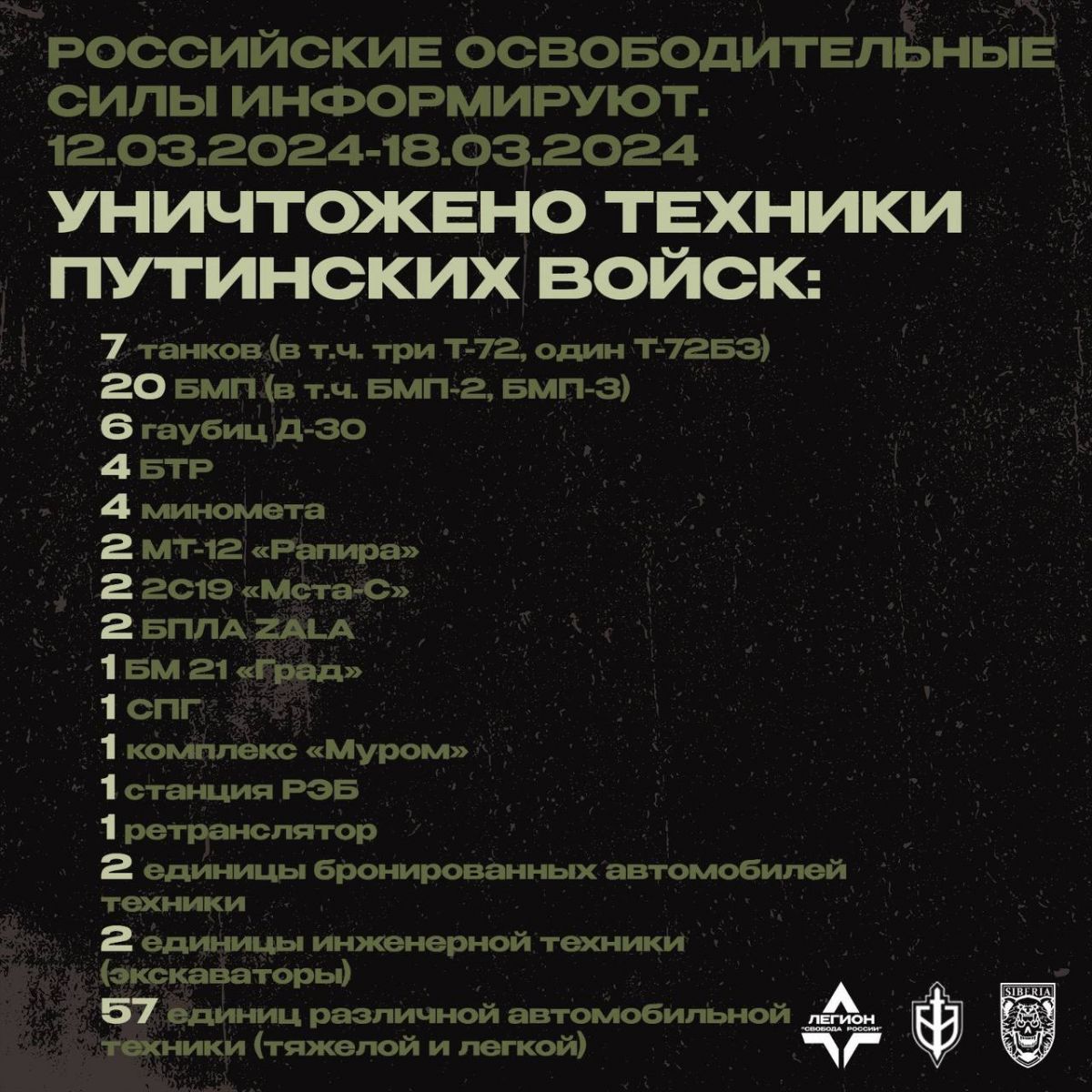 Втрати армії РФ. Інфографіка: Telegram/Сибирский Батальон