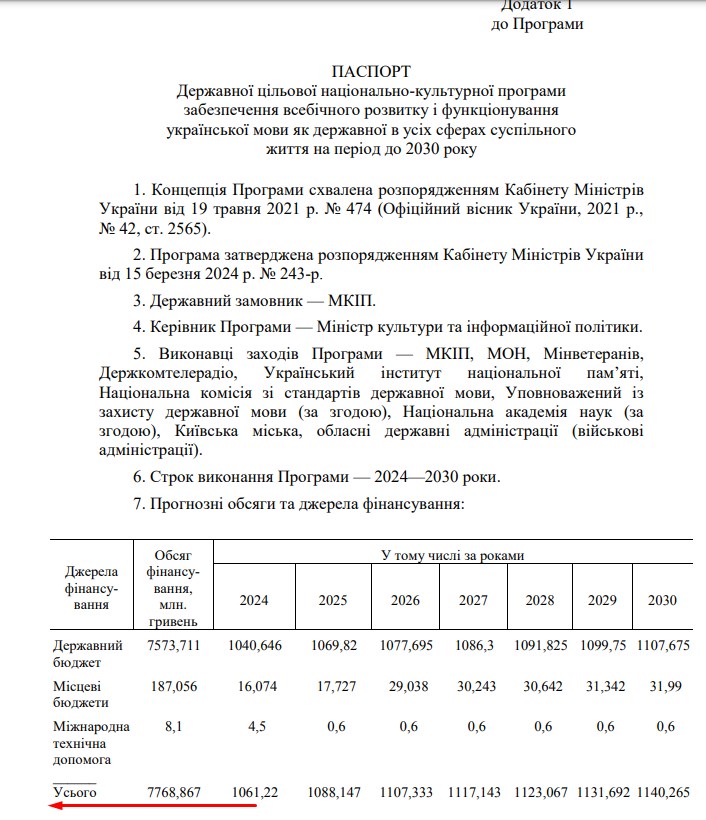 Фото: kmu.gov.ua