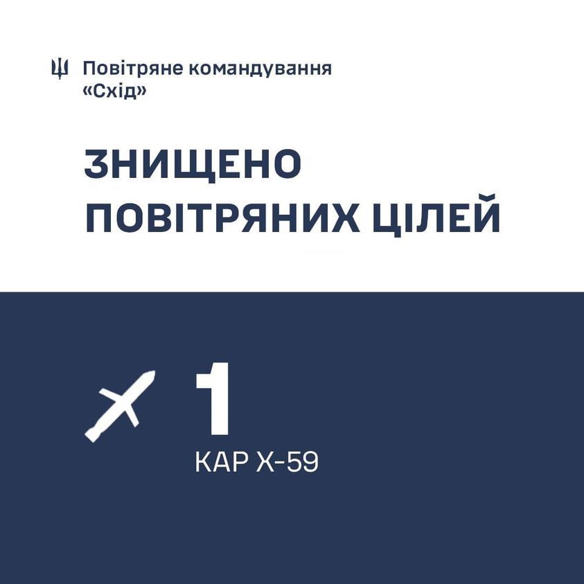 Інфографіка: Повітряне командування 
