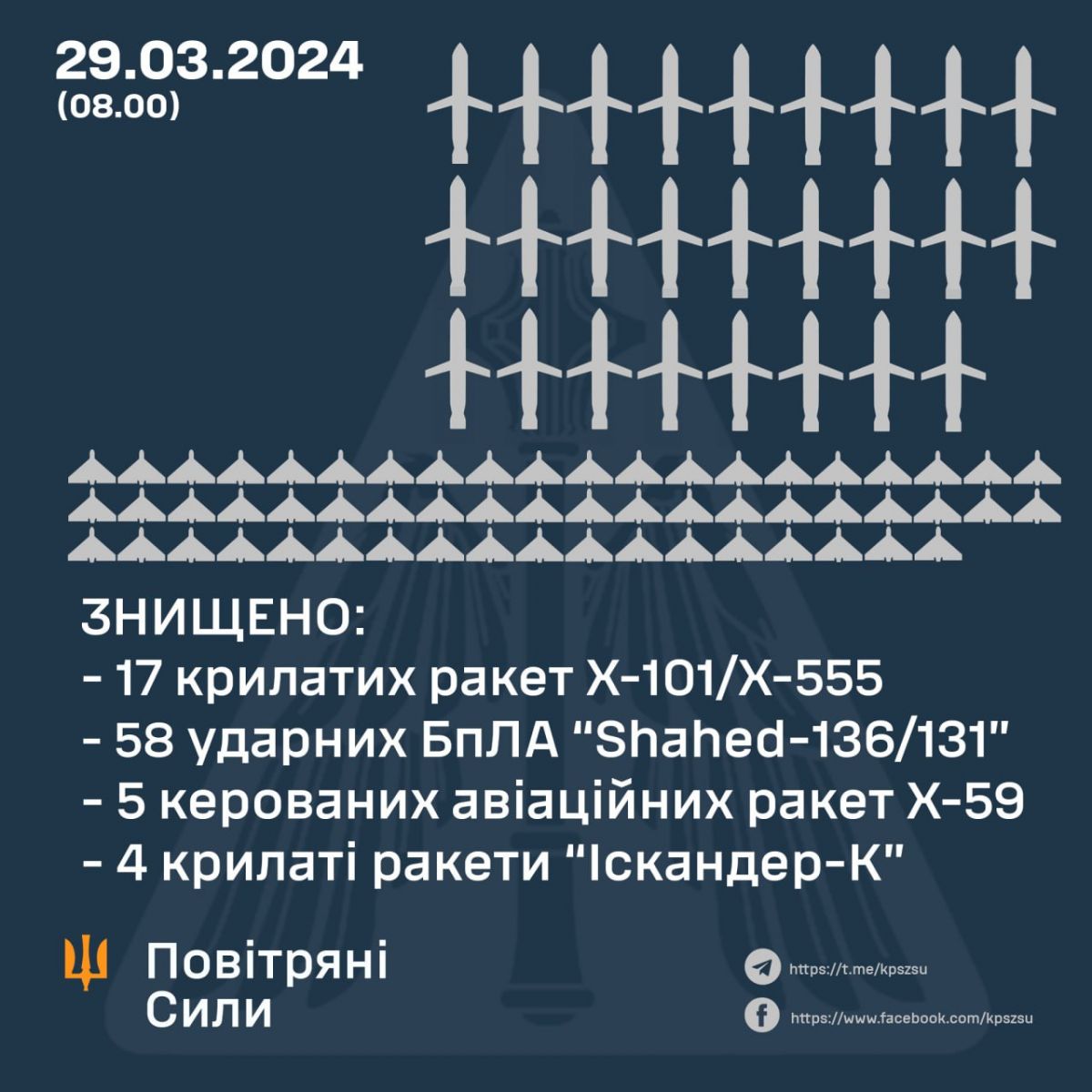 Infographic: Telegram/Air Force of the Armed Forces of Ukraine