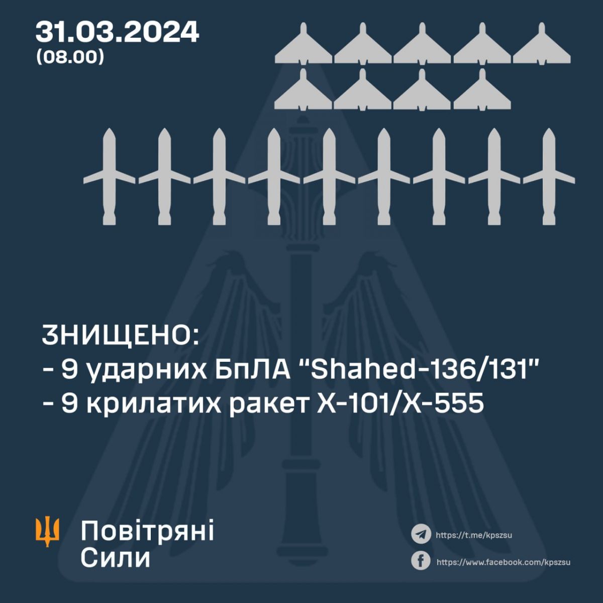 Инфографика: Telegram/Повітряні Сили ЗС України / Air Force of the Armed Forces of Ukraine
