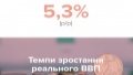 GDP growth rate in 2023 turned out to be lower than NBU estimated