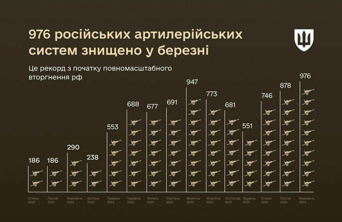 Інфографіка: Міноборони