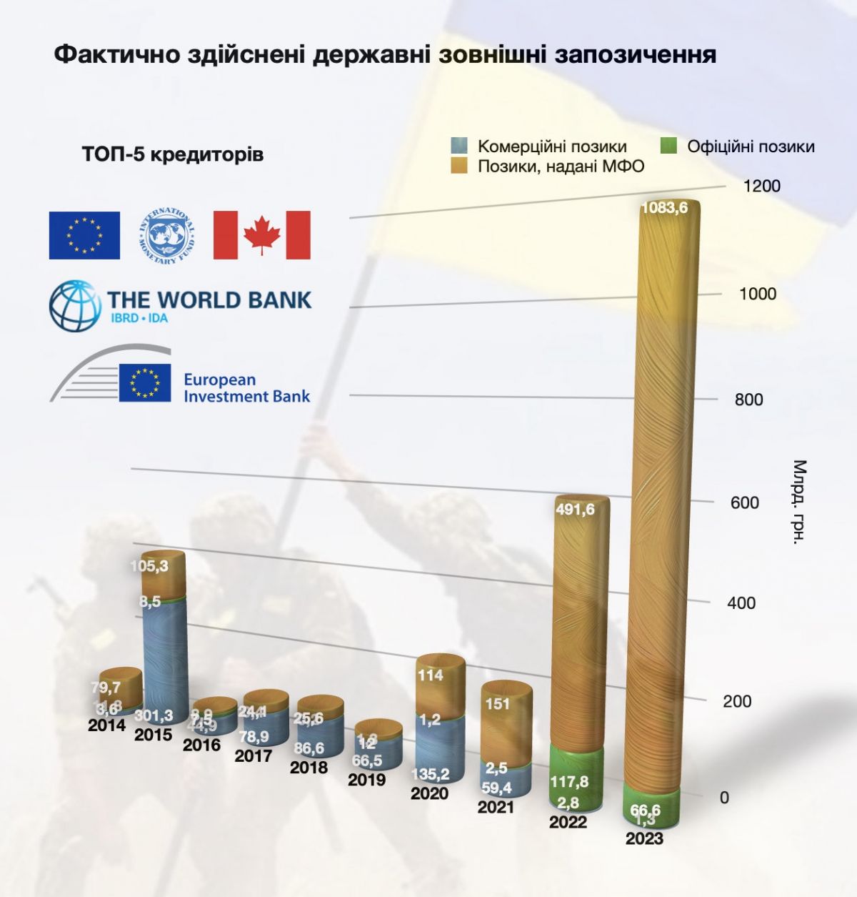 Інфографіка запозичень. Автор: Володимир Богатир 