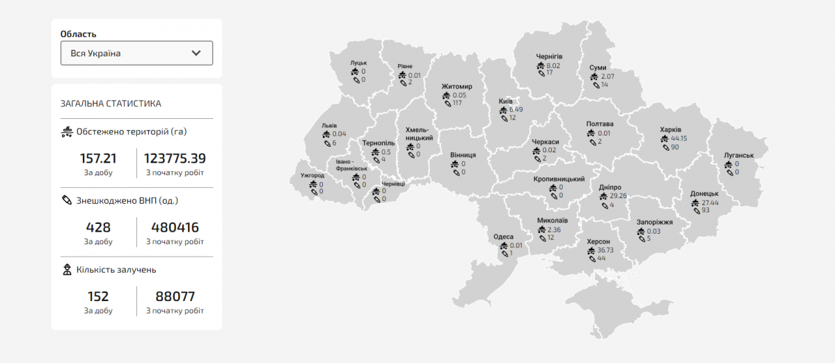 Infographics of demining by units of the State Emergency Service of the territory of Ukraine