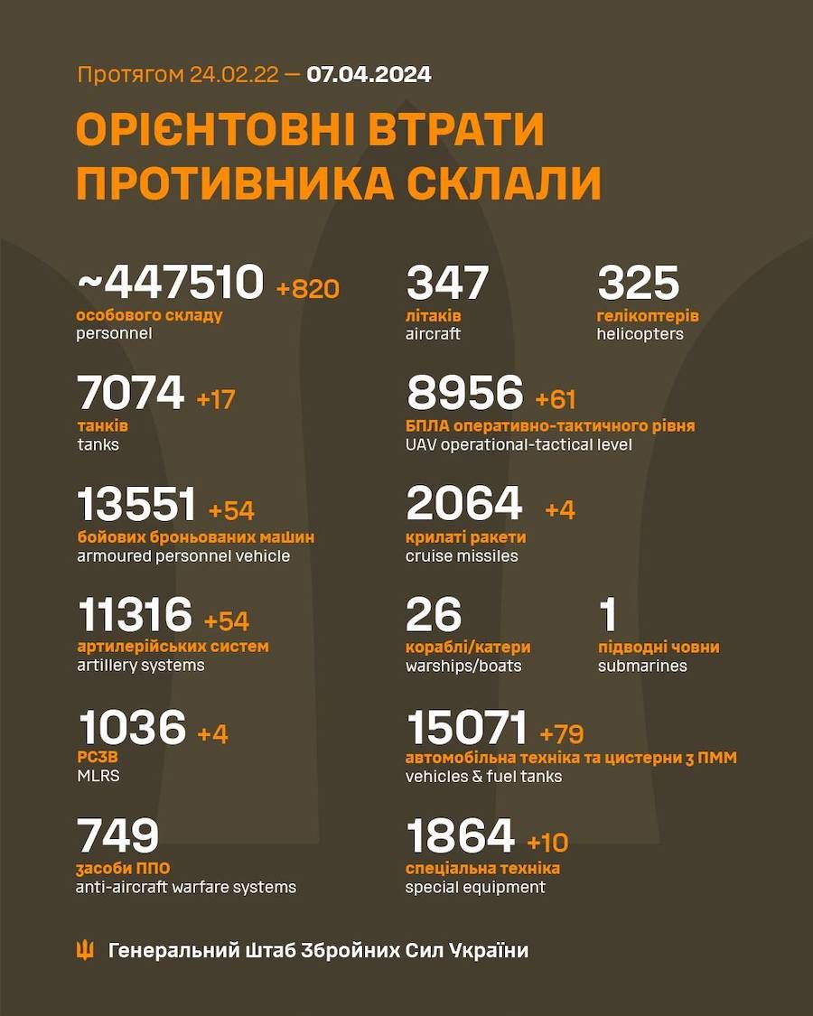 Losses of the russian army as of April 7, 2024. Photo: AFU General Staff