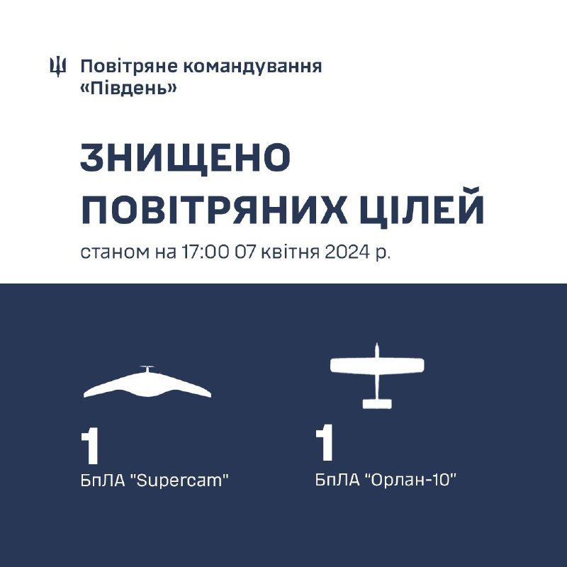 Інфографіка Повітряного командування 