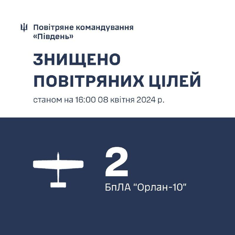 Інфографіка Повітряного командування 
