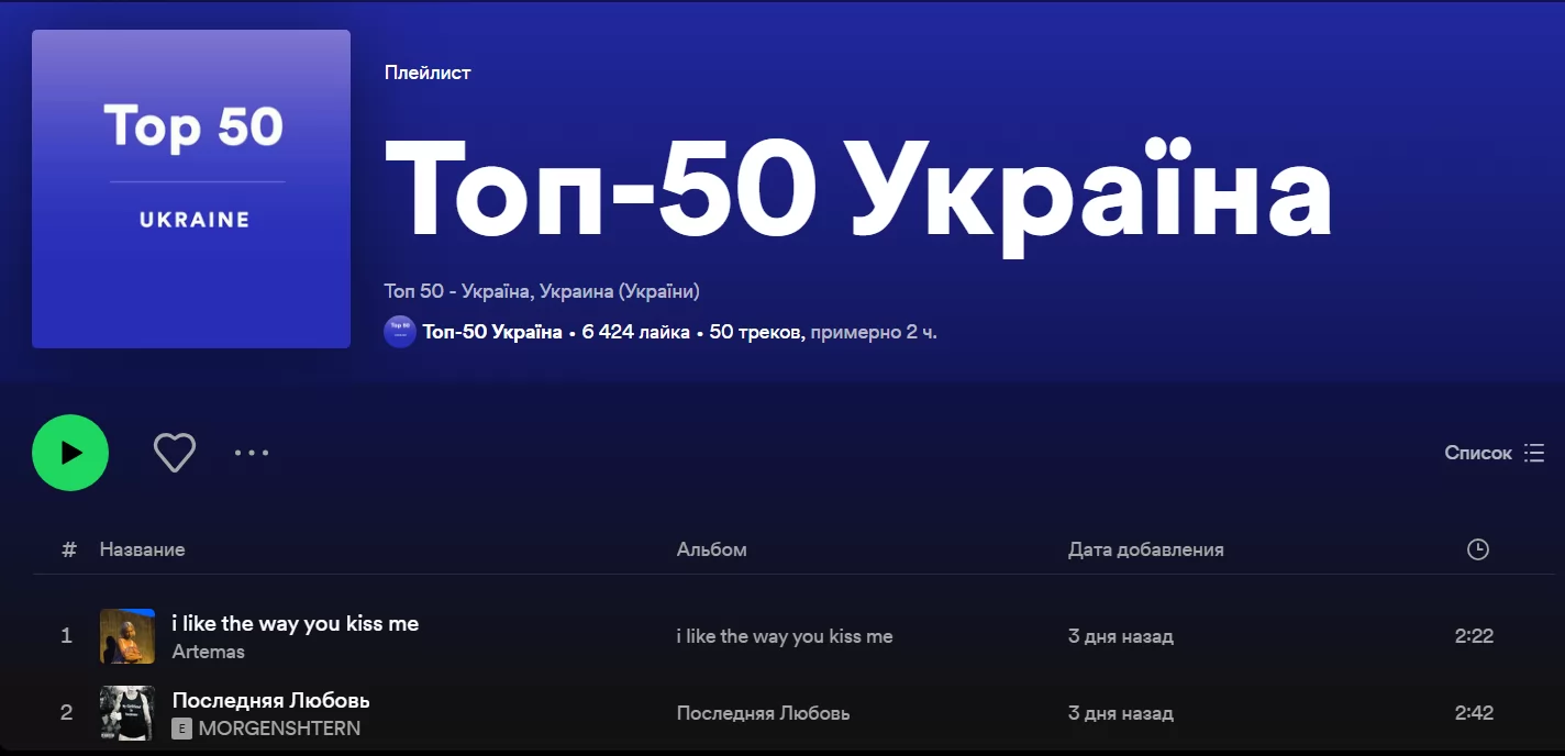 Моргенштерн в українському топі виконавців. Фото: Українські Новини