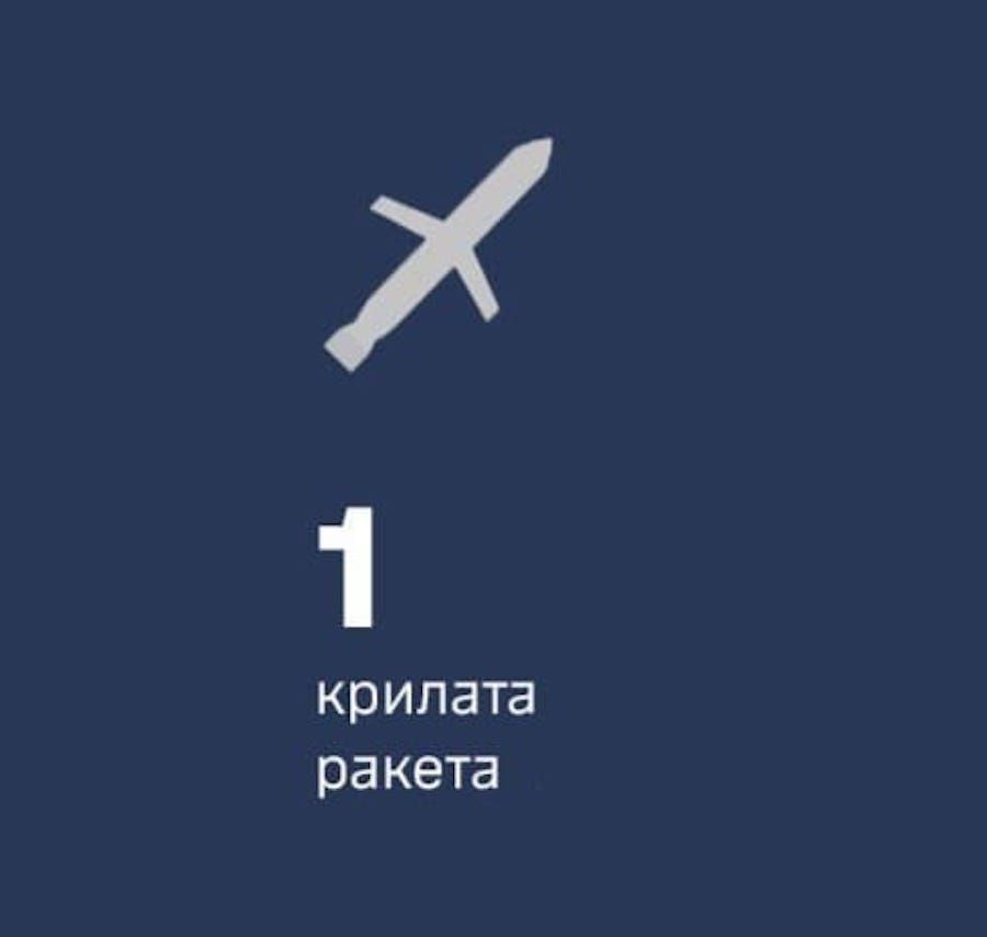 Військові повідомили про збиття російської ракети Х-59. Фото: Повітряне командування 
