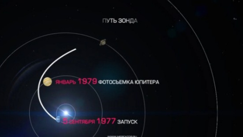 Два космічних зонда NASA ось-ось вилетять із Сонячної системи 