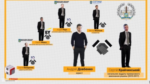 Міністр Петренко збрехав, що не знайомий з "сірим кардиналом" Мін'юсту