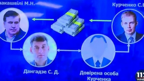 ГПУ опублікувала розмову нібито Саакашвілі з Курченком
