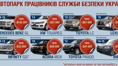 Журналісти виявили "бюджетний" автопарк працівників СБУ