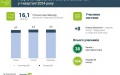 8 new subscribers - service providers connected to NBU BankID system in Q1