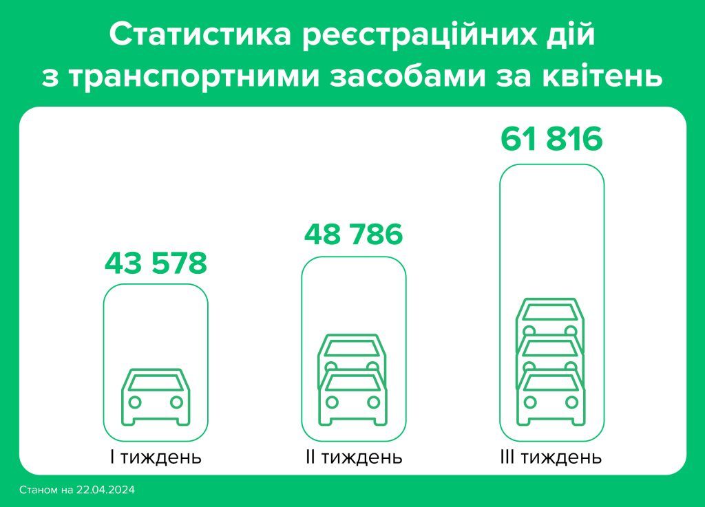 Інфографіка: 