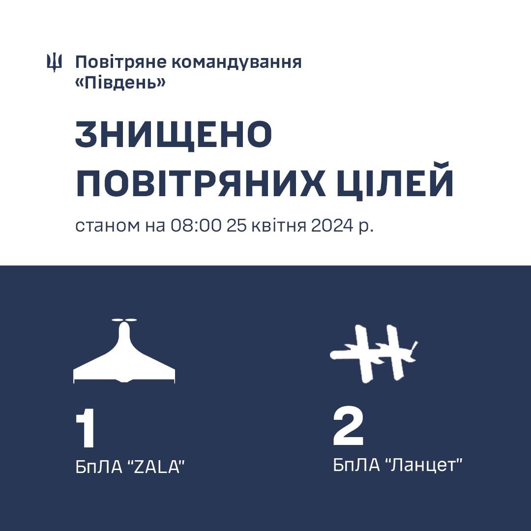 Інфографіка Повітряного командування 