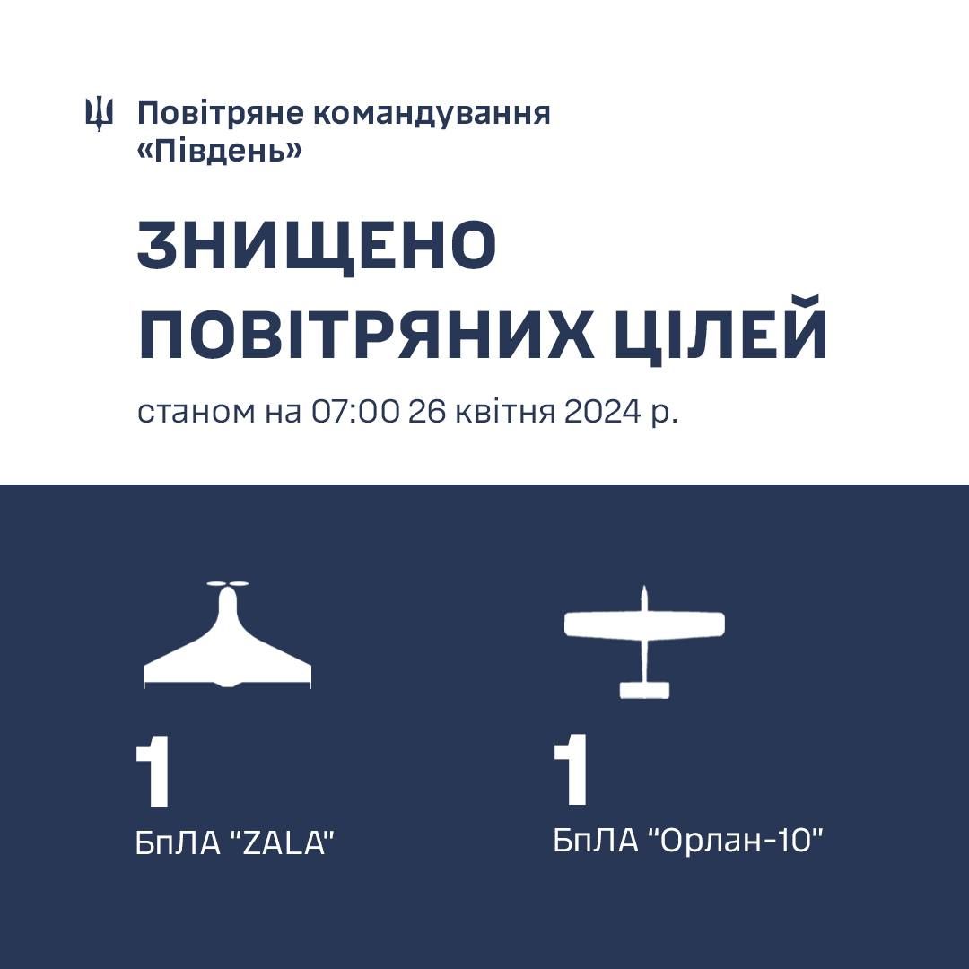 Інфографіка Повітряного командування 