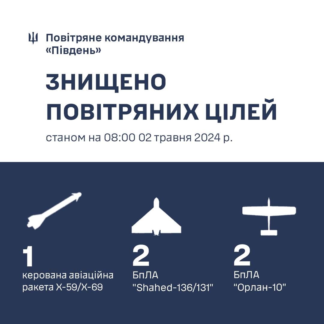 Інфографіка: Facebook/Повітряне командування 