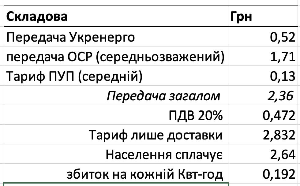 Джерело: Facebook/Svyatoslav Pavlyuk