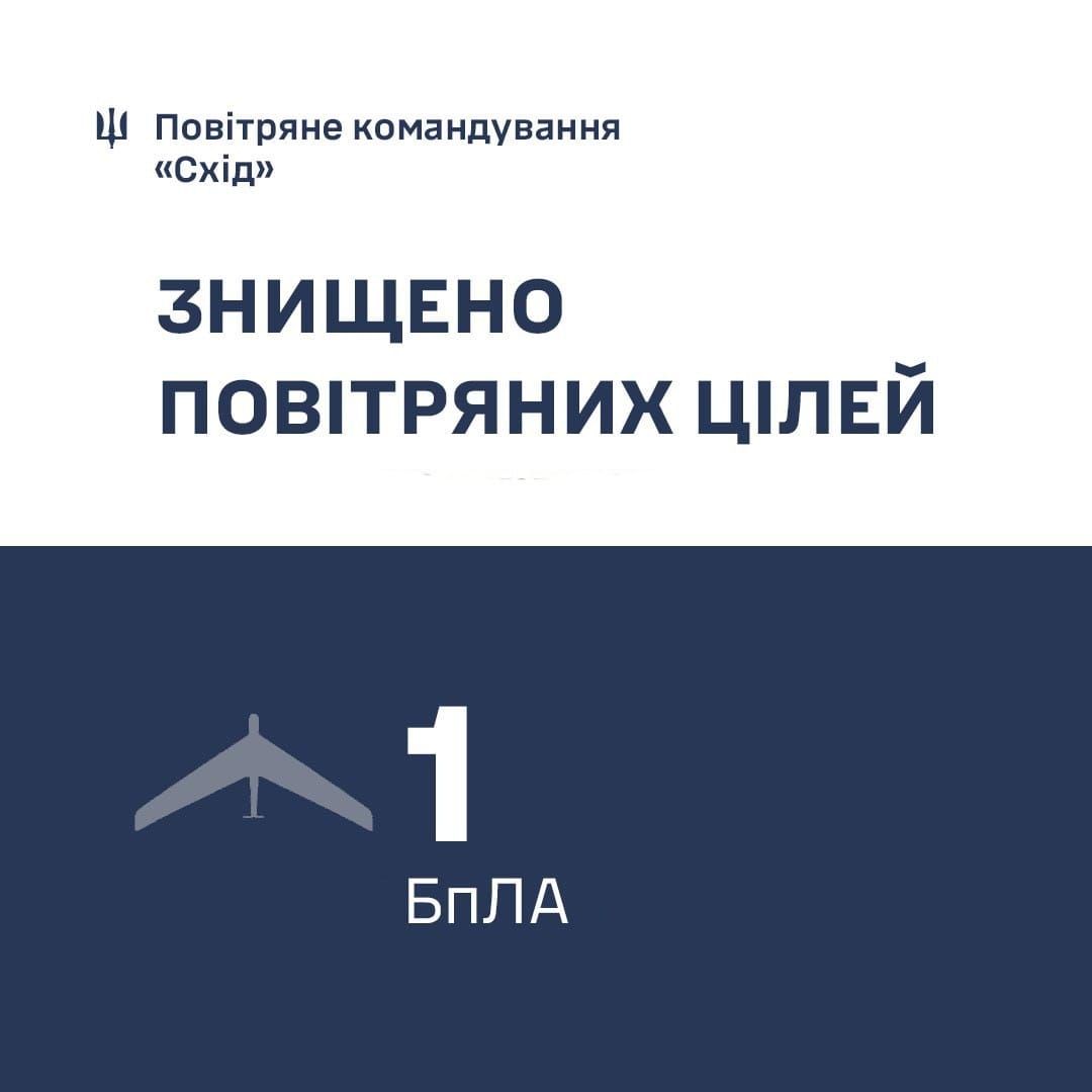 Инфографика Воздушного командования