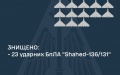 Ukrainian air defense did not leave a chance for russian drones that attack Ukraine