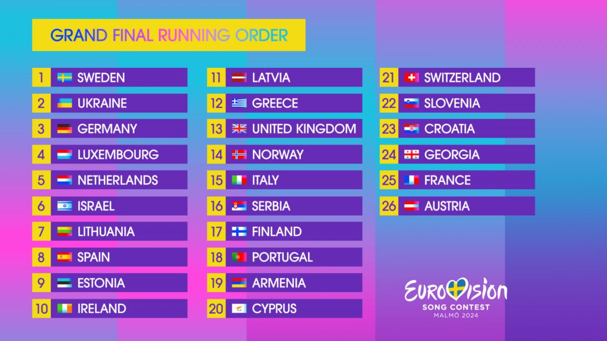 Інфографіка: eurovision.tv