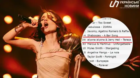 Обігнала Тейлор Свіфт. Пісня "Teresa & Maria" увійшла до світового чарту