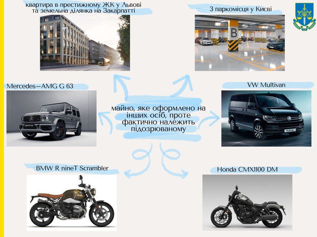 Ілюстрація САП