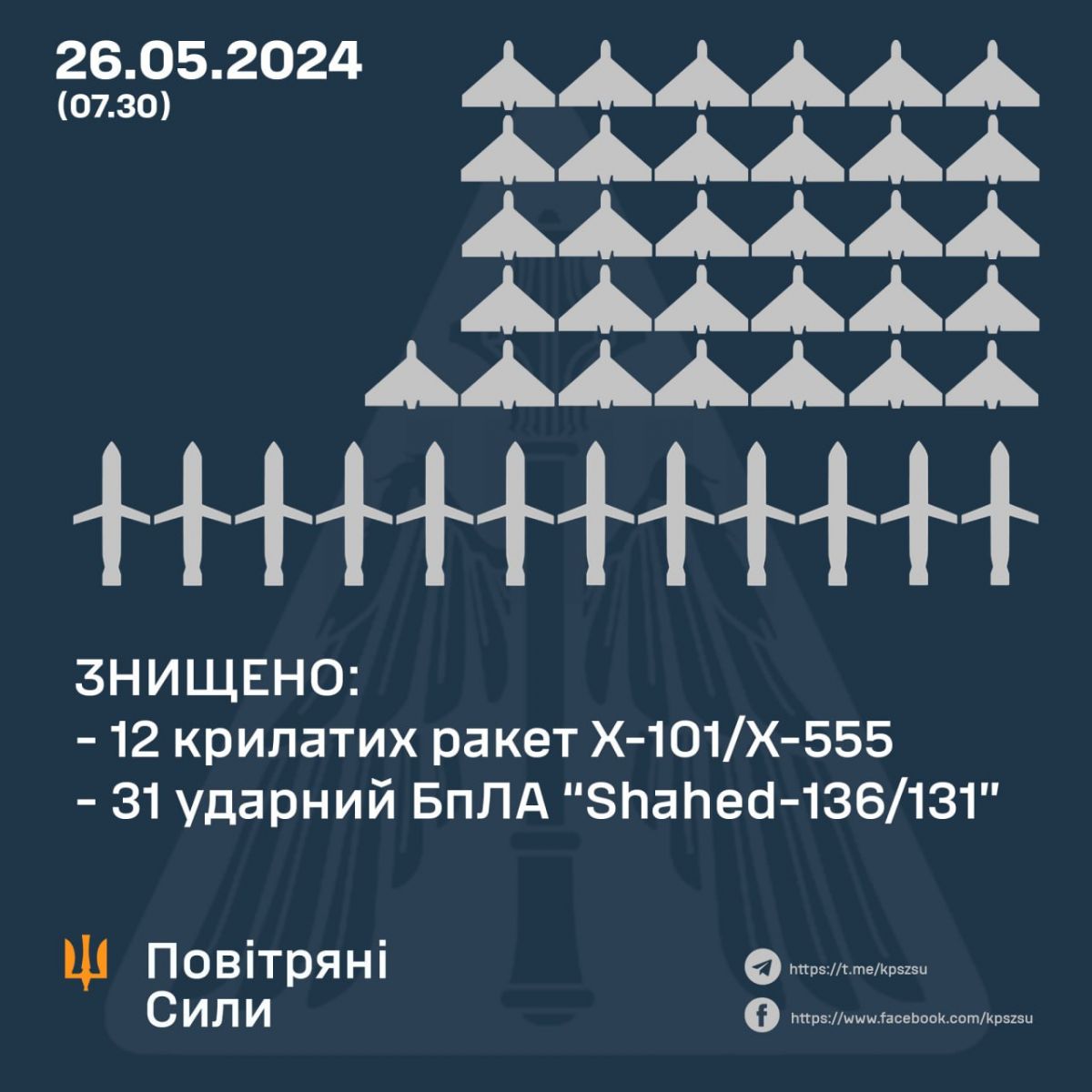 Інфографіка: Telegram/Командувач Повітряних Сил Микола Олещук