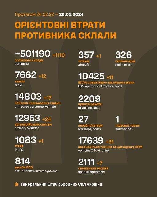 Втрати РФ за час повномасштабної війни. Інфографіка: facebook/Генштаб ЗСУ