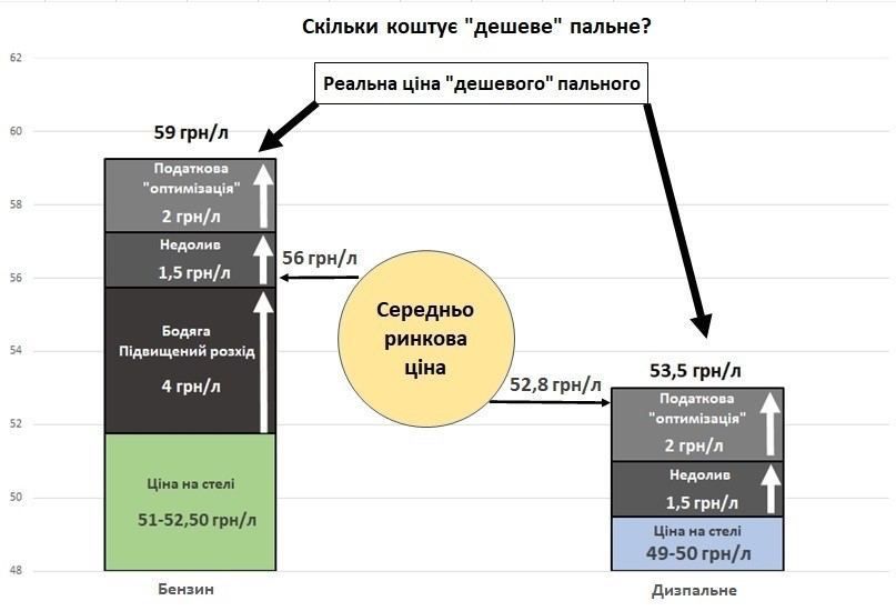 Інфографіка: facebook/Сергій Куюн