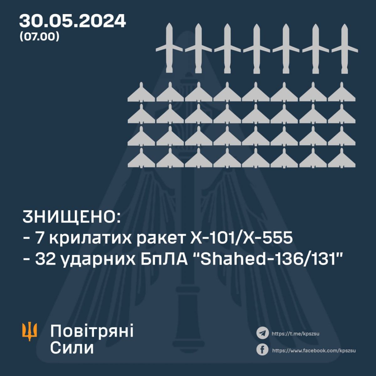 Інфографіка: Telegram/Командувач Повітряних Сил Микола Олещук