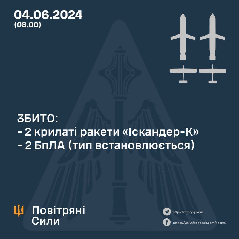 Инфографика Воздушных сил ВСУ