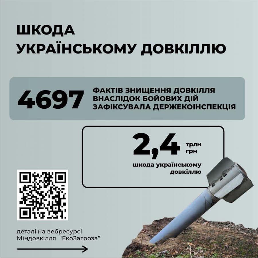 Фото: Міністерство захисту довкілля та природних ресурсів України