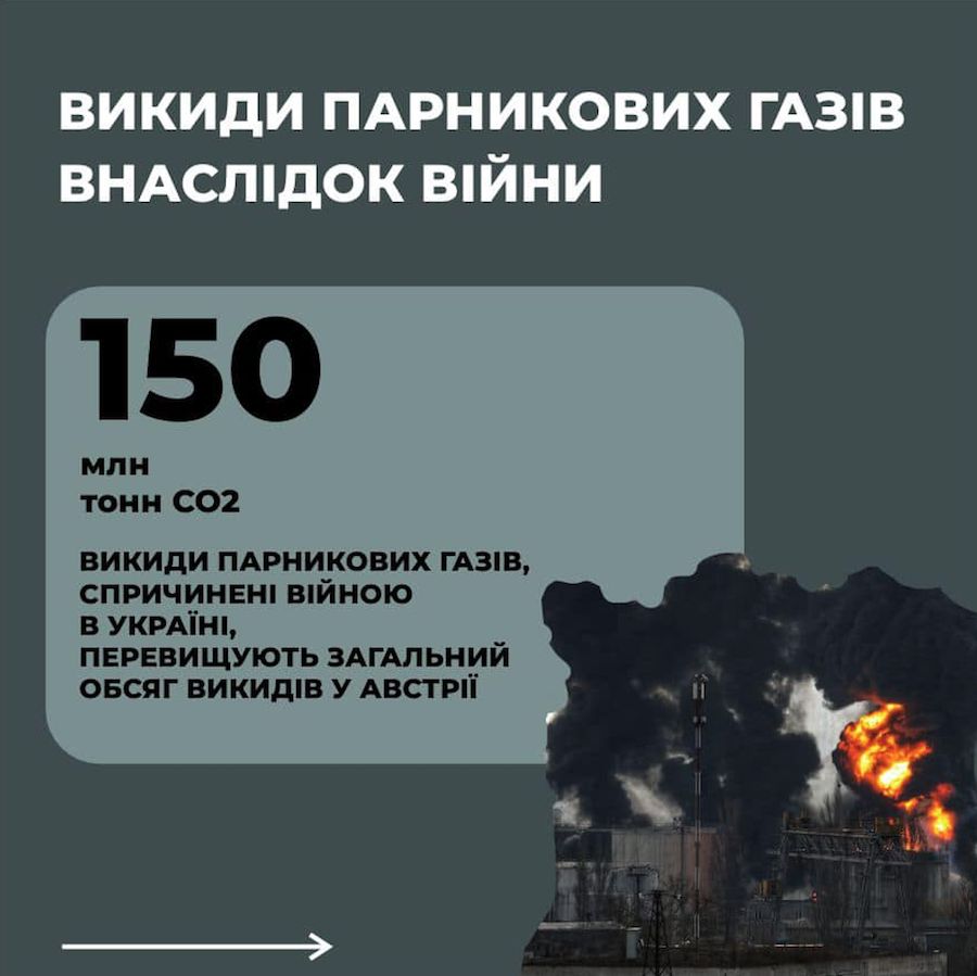 Фото: Міністерство захисту довкілля та природних ресурсів України